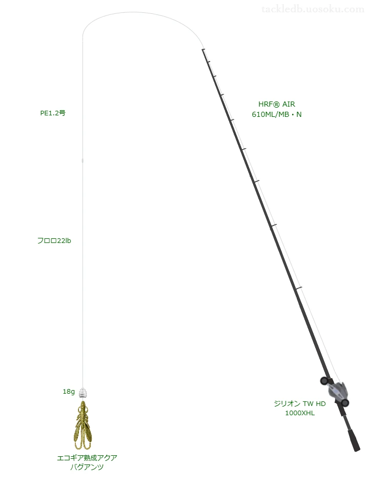 HRF® AIR 610ML/MB・Nの仮想使用におけるインプレッション