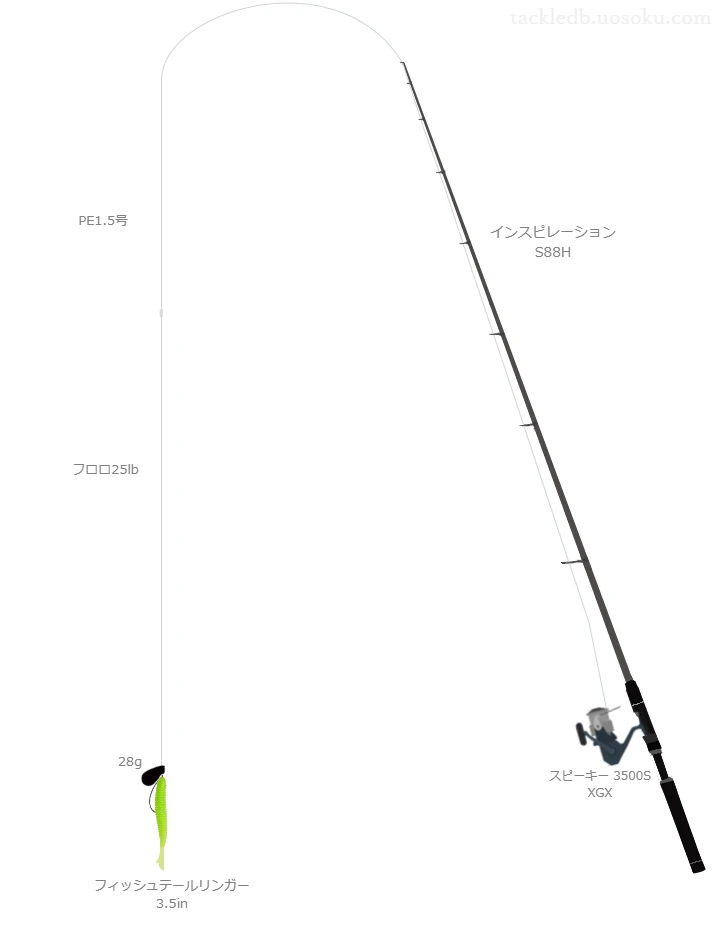31.0gのリグを扱うロックフィッシュタックル【インスピレーション S88H】