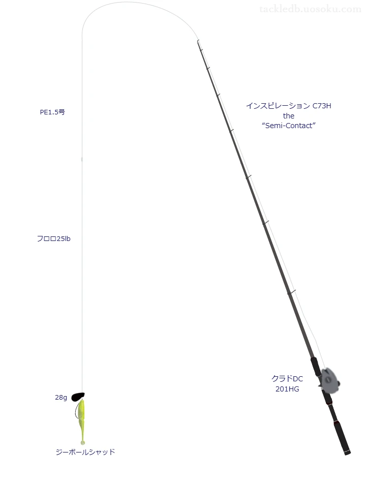 インスピレーション C73H the “Semi-Contact”でワームを使うロックフィッシュタックル【仮想インプレ】