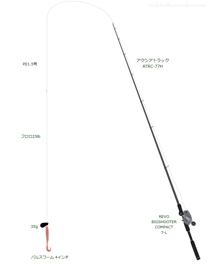 バークレイのガルプ! パルスワーム 4インチの仮想使用におけるインプレッション