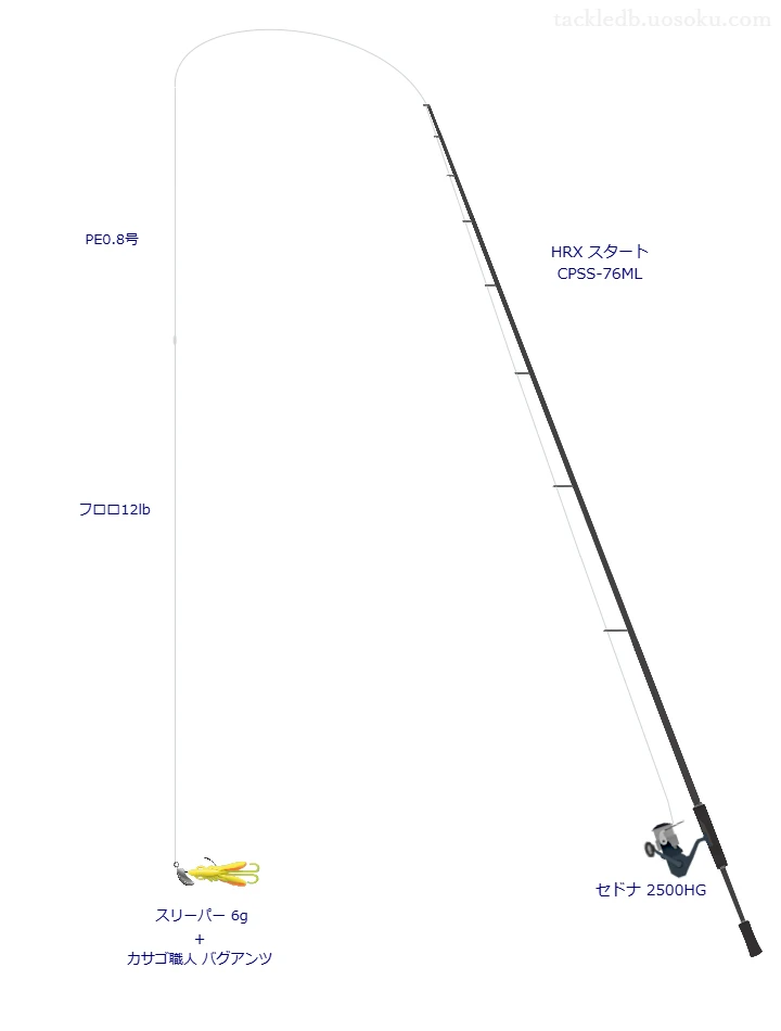 【室蘭港】カサゴ職人 バグアンツのためのロックフィッシュタックル【HRX スタート CPSS-76ML】
