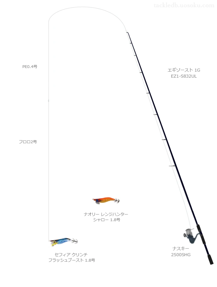 エギゾースト 1G EZ1-S832ULとナスキー 2500SHG,セフィア クリンチ フラッシュブースト 1.8号によるエギングタックル【仮想インプレ】