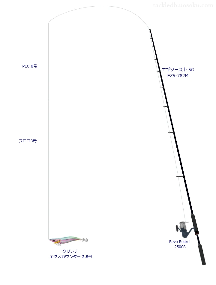 3.8号のエギを扱うエギングタックル【エギゾースト 5G EZ5-782M】