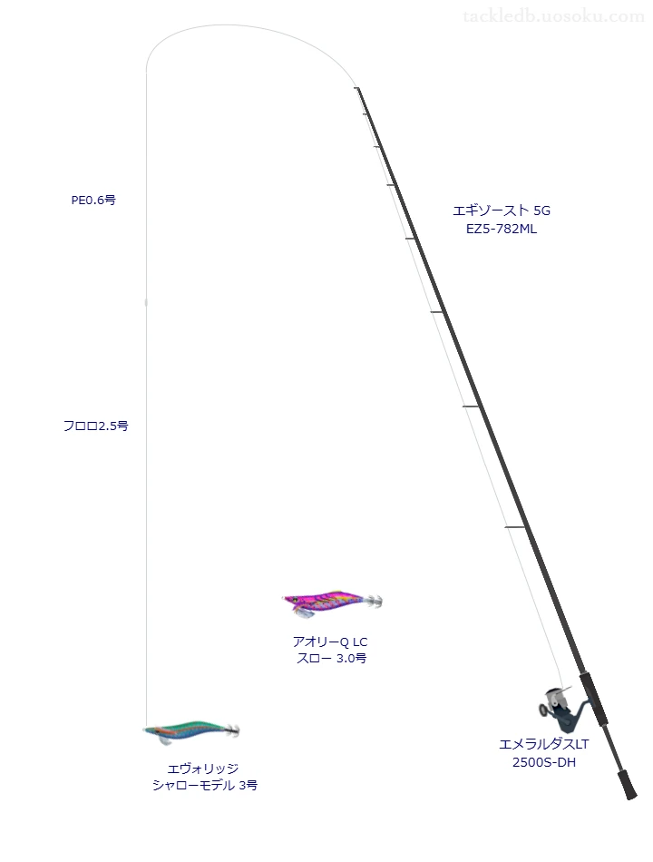 エギゾースト 5G EZ5-782MLとエメラルダスLT 2500S-DHによる中価格帯エギングタックル【仮想インプレ】