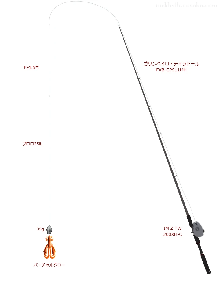 バーチャルクローテキサスリグを使いこなすタックル【仮想インプレ】