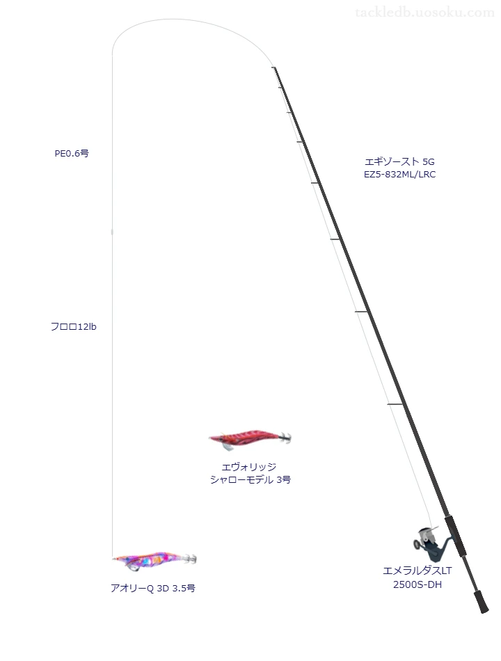 アオリーQ 3D 3.5号を使うエギングタックル【エギゾースト 5G EZ5-832ML/LRC】