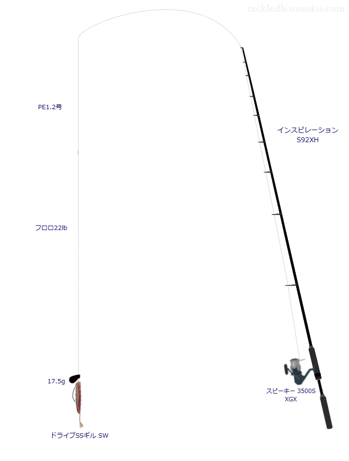 インスピレーション S92XHの仮想使用におけるインプレッション