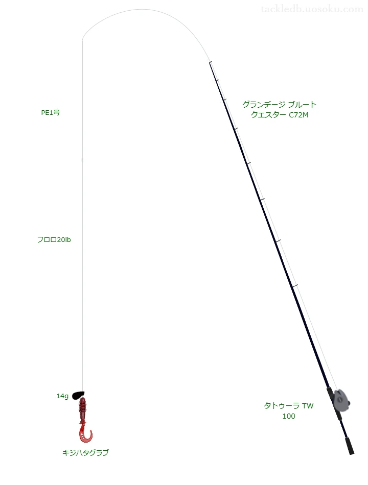 グランデージ ブルート クエスター C72Mとタトゥーラ TW 100の調和によるロックフィッシュタックル【仮想インプレ】