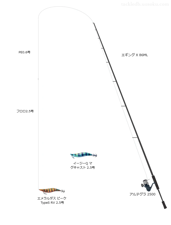 エギング X 86MLとアルテグラ 2500の調和によるエギングタックル【仮想インプレ】