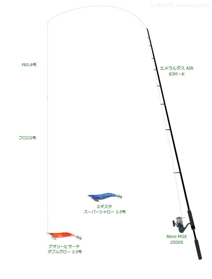 エメラルダス AIR 83M・KとアブガルシアのリールでアオリーQ サーチ ダブルグロー 3.5号を使用するタックル