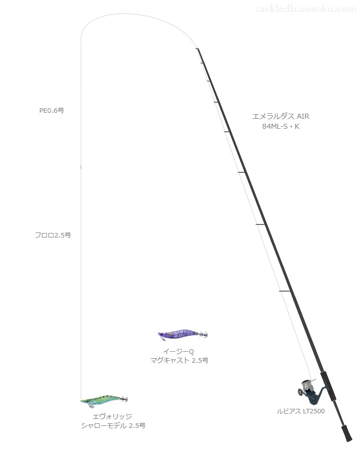 エメラルダス AIR 84ML-S・Kとルビアス LT2500,エヴォリッジ シャローモデル 2.5号によるエギングタックル【仮想インプレ】