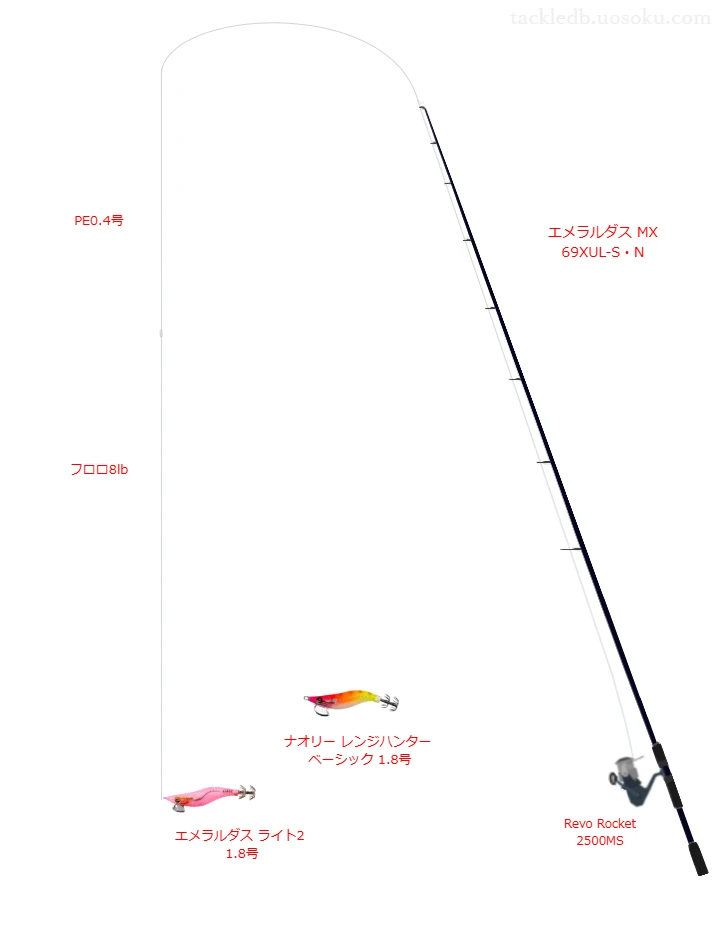 エメラルダス ライト2 1.8号のためのスピニングタックル。ダイワのロッドとアブガルシアのリール