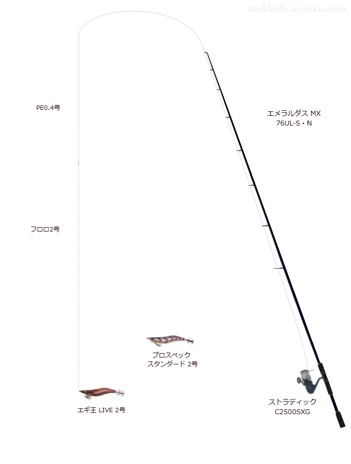 ダイワのエメラルダス MX 76UL-S・Nを使用したエギングタックル【仮想インプレ】