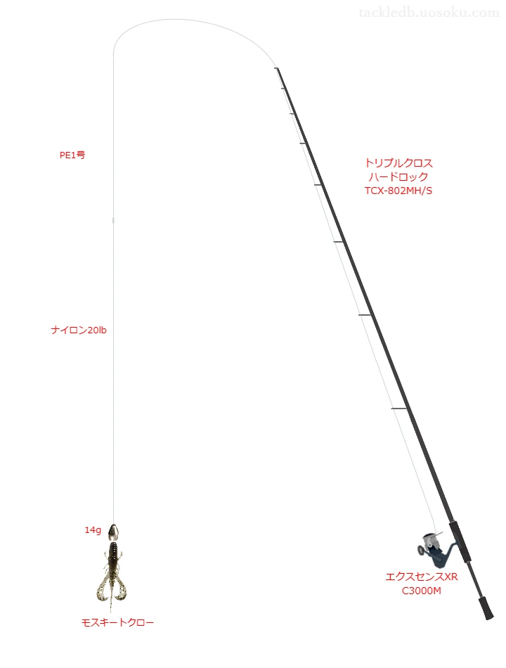 メジャークラフトのトリプルクロス ハードロック TCX-802MH/SとエクスセンスXR C3000Mによるロックフィッシュタックル【仮想インプレ】