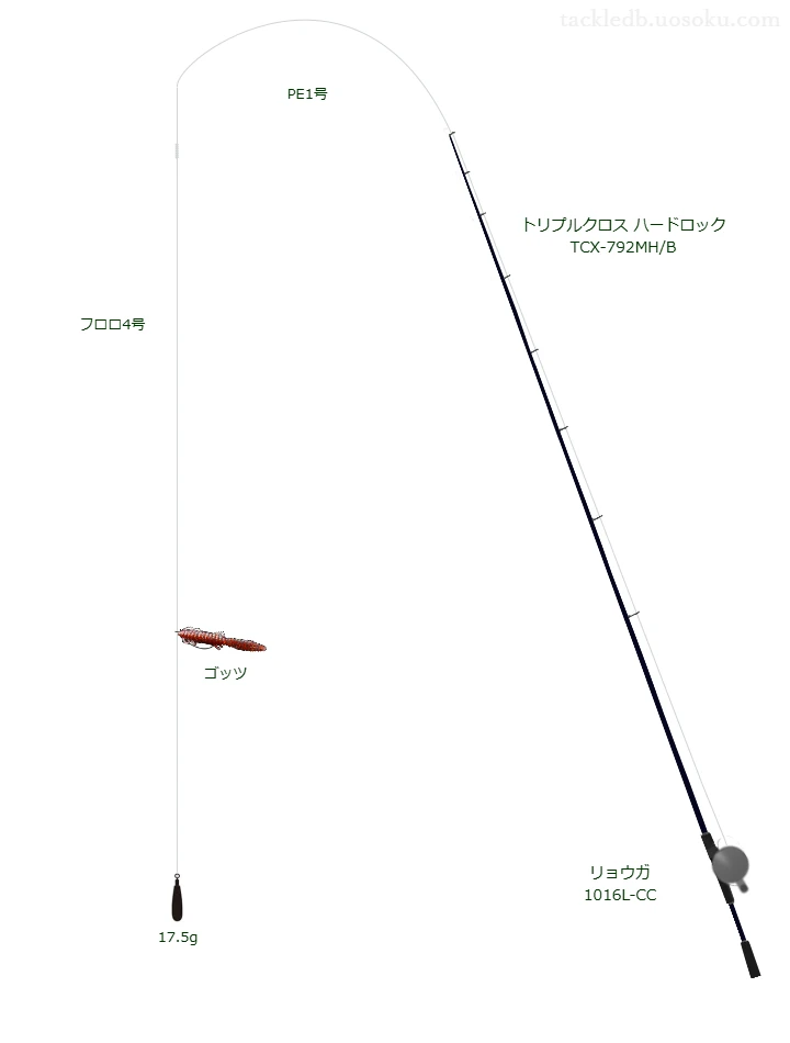 メジャークラフトのトリプルクロス ハードロック TCX-792MH/Bとリョウガ 1016L-CCによるロックフィッシュタックル【仮想インプレ】