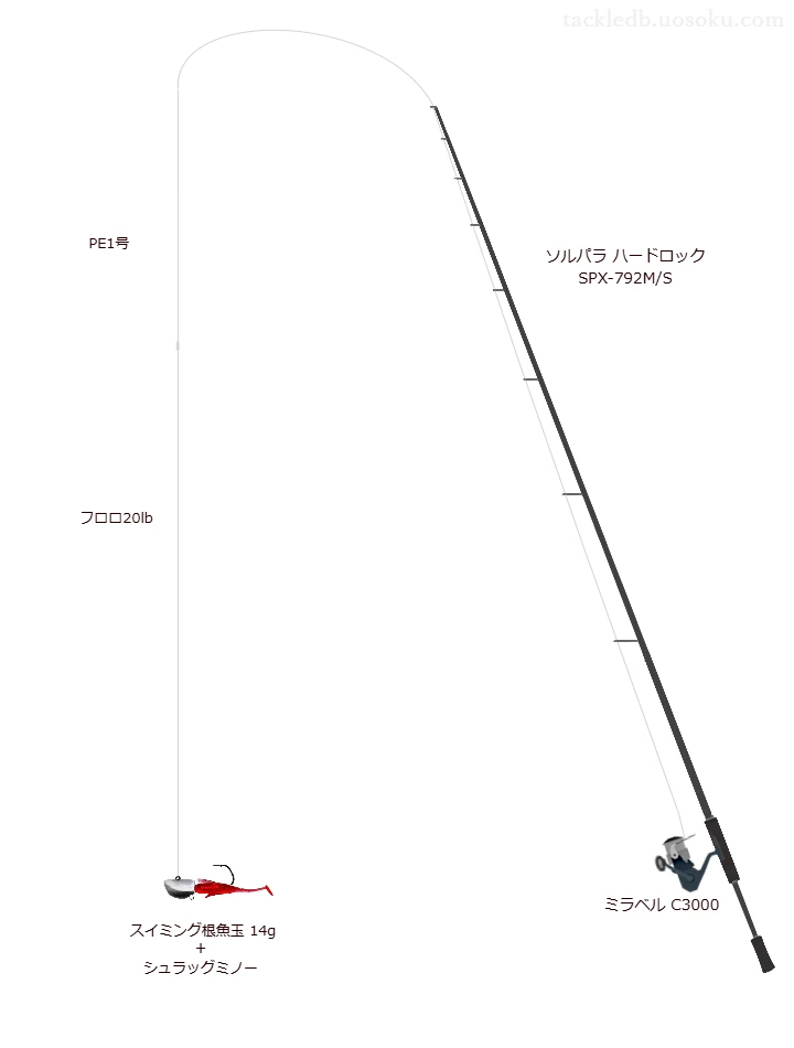 ウエイトが14.0g程度のルアーのためのロックフィッシュタックル【海太郎 スイミング根魚玉 14g】