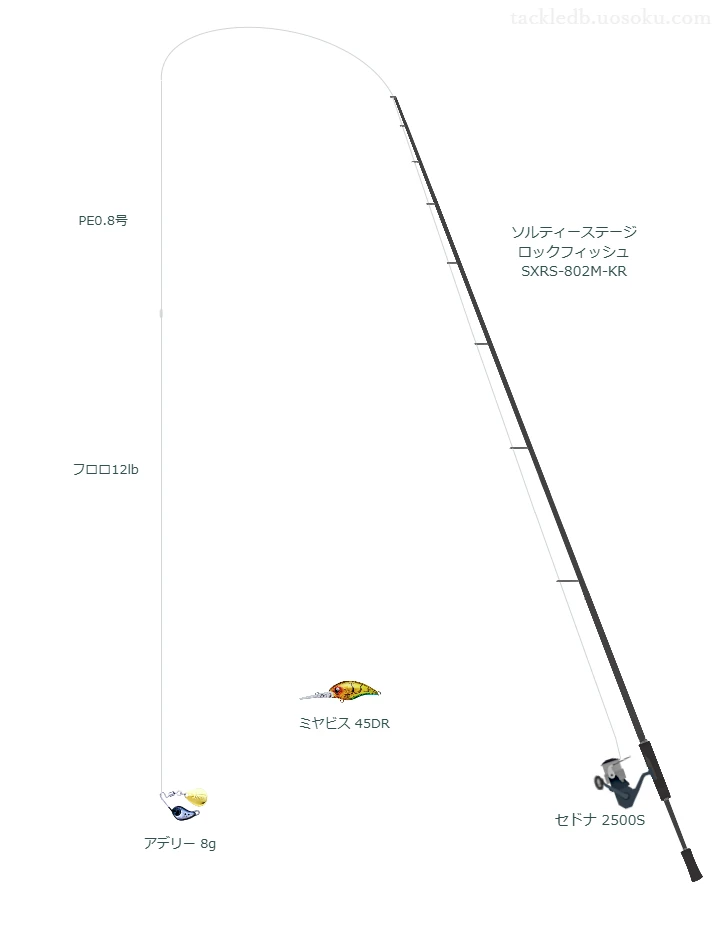 アブガルシアのソルティーステージ ロックフィッシュ SXRS-802M-KRとセドナ 2500Sによるロックフィッシュタックル【仮想インプレ】