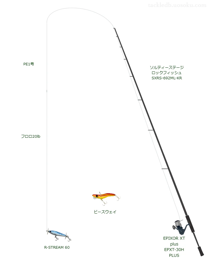 ソルティーステージ ロックフィッシュ SXRS-692ML-KR,EPIXOR XT plus EPXT-30H PLUS,プロップベイトを使うロックフィッシュタックル【仮想インプレ】