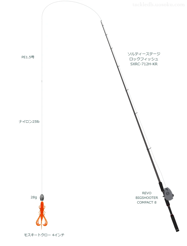 中級者向けロックフィッシュタックル。ソルティーステージ ロックフィッシュ SXRC-712H-KRとアブガルシアのリール