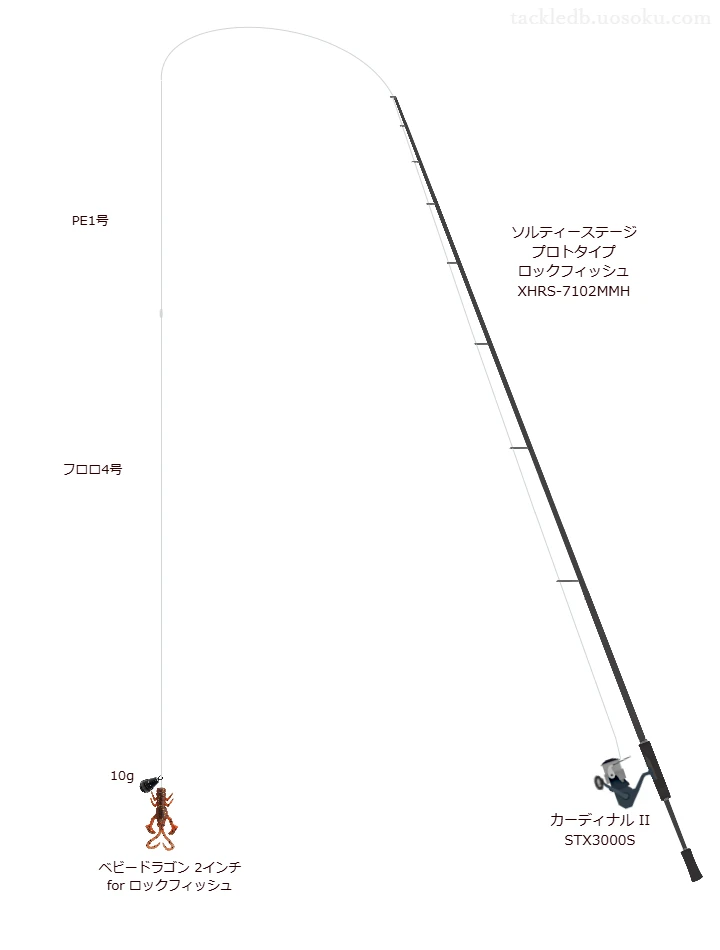 カーディナル II STX3000Sにソルティーステージ プロトタイプ ロックフィッシュ XHRS-7102MMHを合わせるロックフィッシュタックル