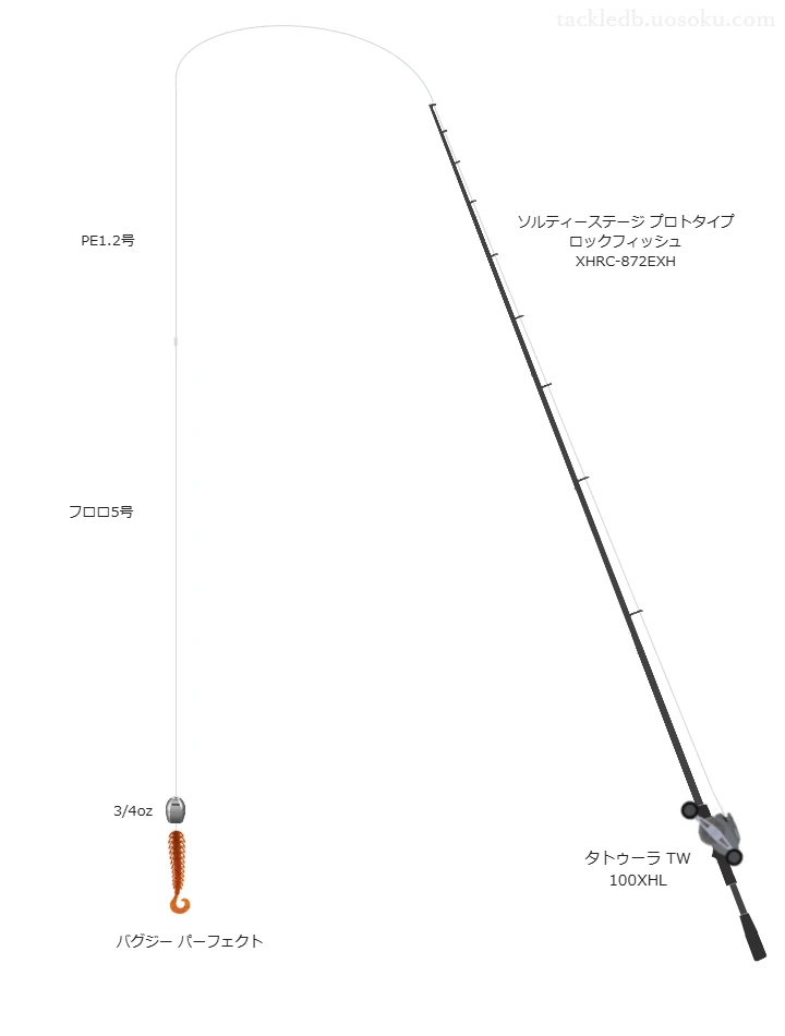 ソルティーステージ プロトタイプ ロックフィッシュ XHRC-872EXHとバグジー パーフェクトによる最強ロックフィッシュタックル