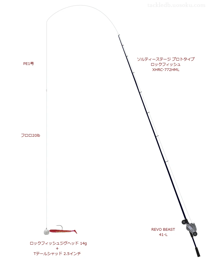 ソルティーステージ プロトタイプ ロックフィッシュ XHRC-772HMLをAIが仮釣インプレ