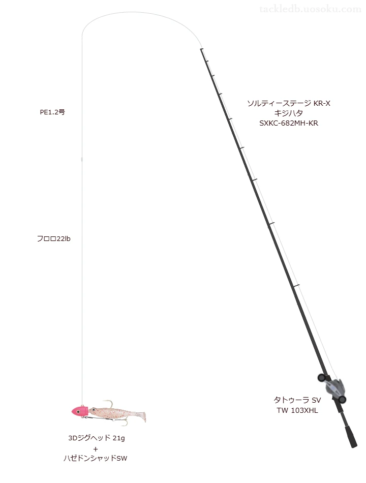 タトゥーラ SV TW 103XHLにソルティーステージ KR-X キジハタ SXKC-682MH-KRを合わせるロックフィッシュタックル