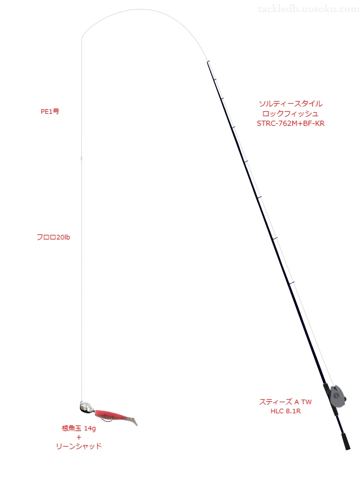 ソルティースタイル ロックフィッシュ STRC-762M+BF-KRとスティーズ A TW HLC 8.1R,海太郎 根魚玉 14gジグヘッドリグによるロックフィッシュタックル【仮想インプレ】