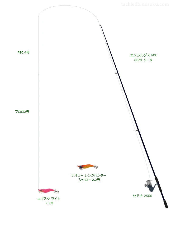 エメラルダス MX 86ML-S・Nを使用した最強エギングタックル
