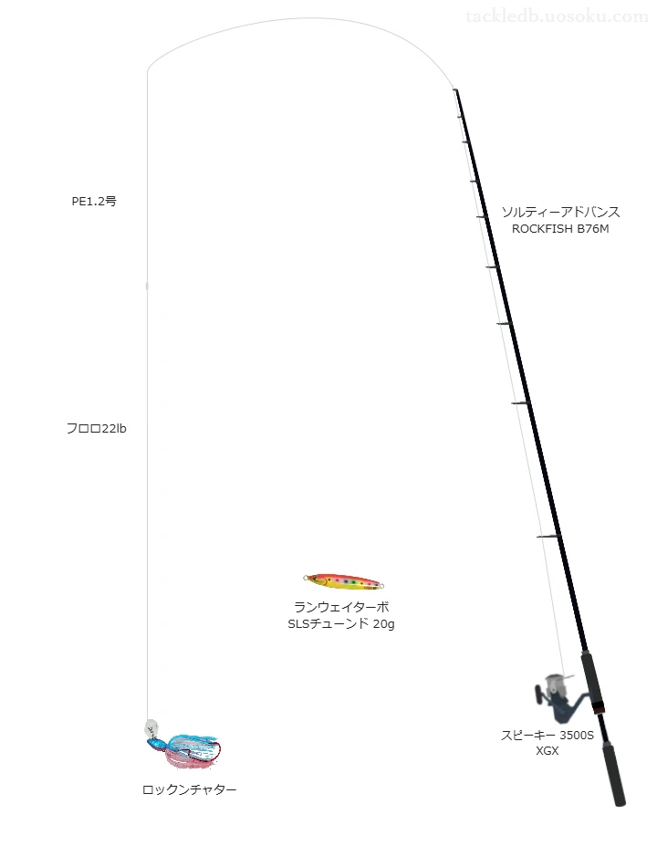 ソルティーアドバンス ROCKFISH B76Mとスピーキー 3500S XGXを組み合わせた根魚タックル【仮想インプレ】