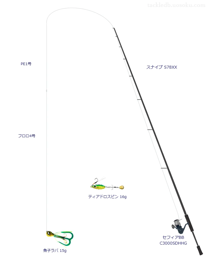 スナイプ S78XXとシマノのリールで魚子ラバ 15gを使用するタックル