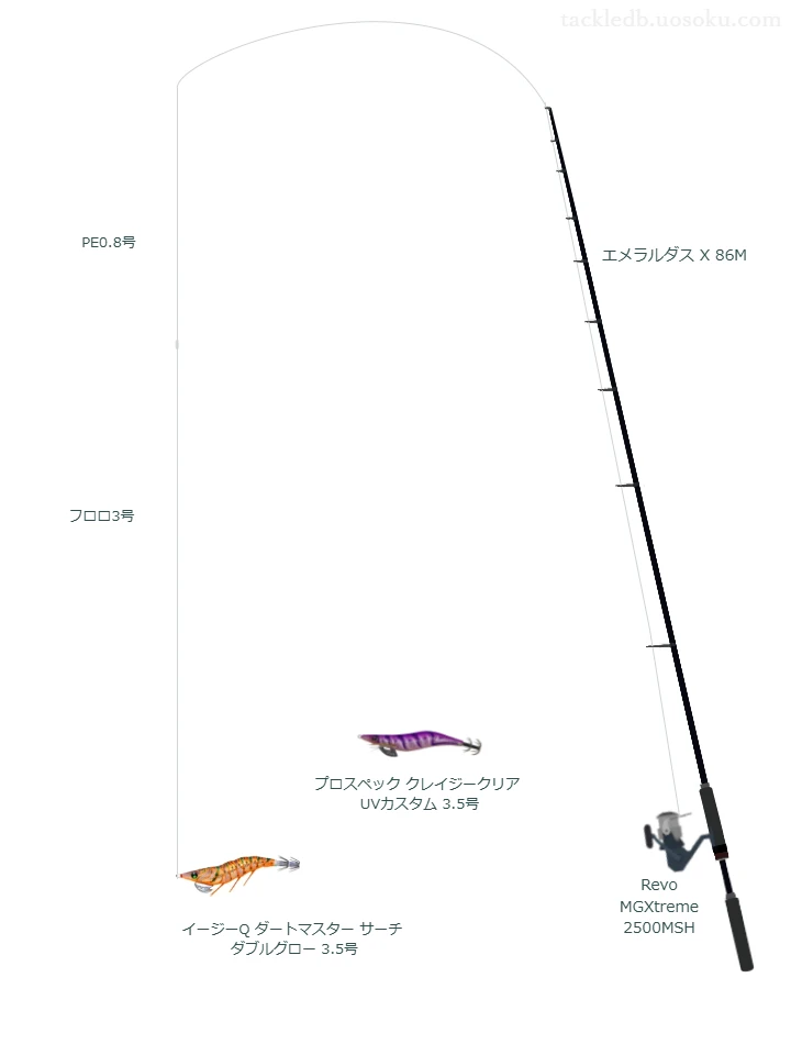 エメラルダス X 86MとRevo MGXtreme 2500MSHの調和によるエギングタックル【仮想インプレ】
