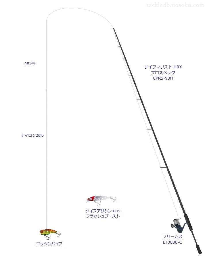 ロッドはバレーヒル,リールはダイワでゴッツンバイブを使うロックフィッシュタックル。【下北半島】