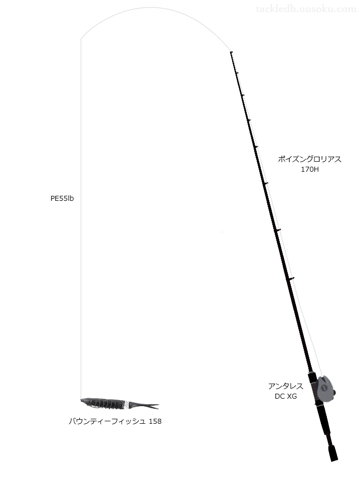 バウンティーフィッシュ158用タックル