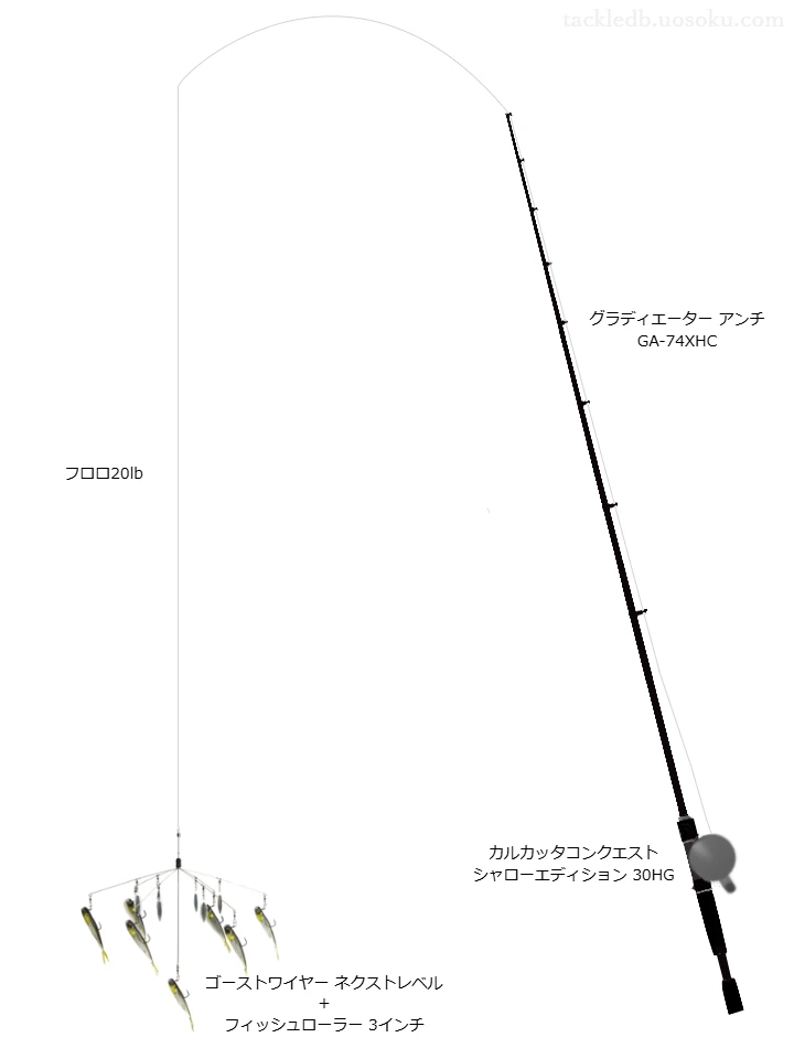 グラディエーター アンチ GA-74XHC によるボートからのバマスト