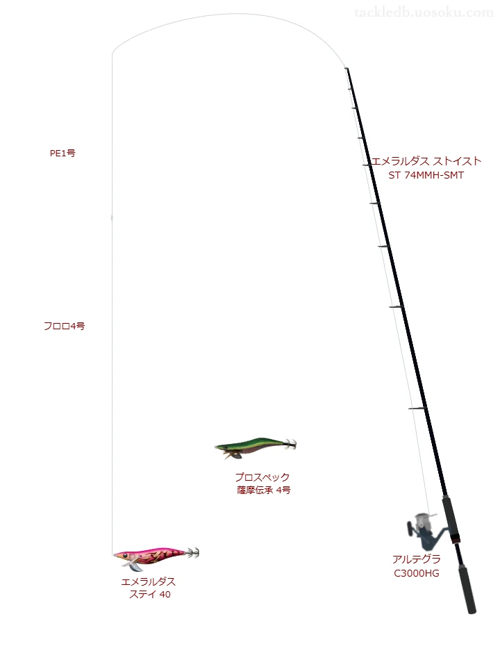 ダイワのエメラルダス ストイスト ST 74MMH-SMTとアルテグラ C3000HGによるエギングタックル【仮想インプレ】