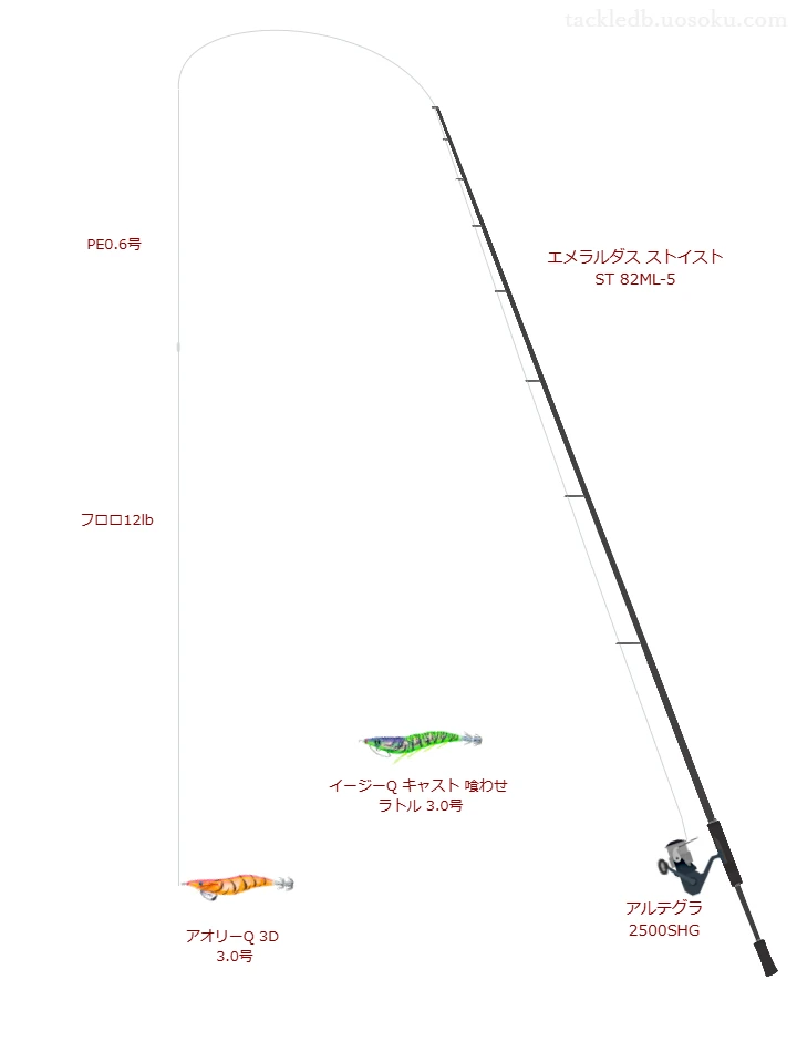エメラルダス ストイスト ST 82ML-5でを使うエギングタックル【仮想インプレ】