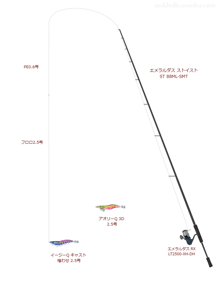 エメラルダス ストイスト ST 88ML-SMTを使用した最強エギングタックル