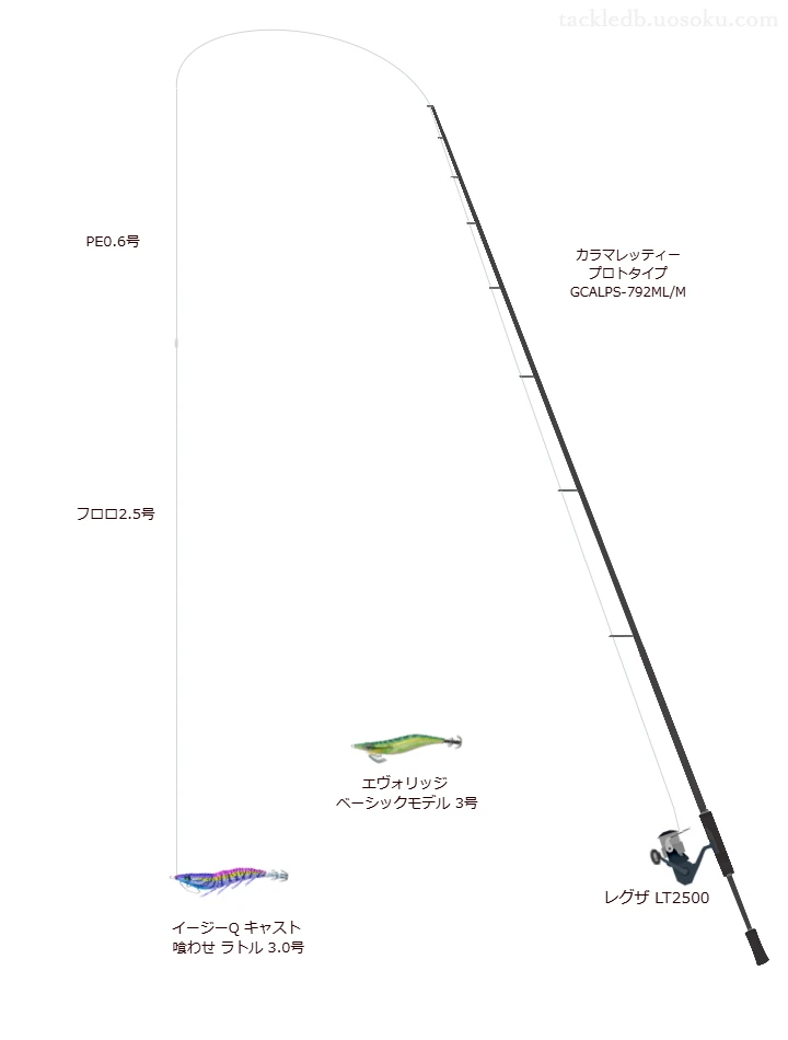 【堤防】イージーQ キャスト 喰わせ ラトル3.0号を活かすエギングタックル【仮想インプレ】