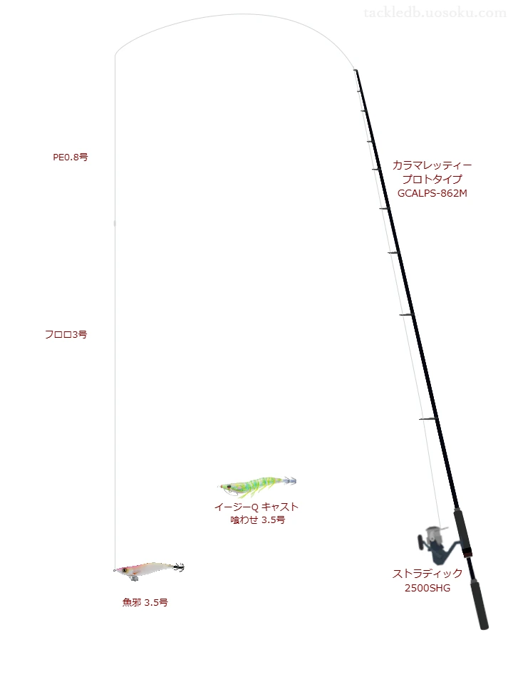 カラマレッティー プロトタイプ GCALPS-862Mとストラディック 2500SHGを組み合わせたエギングタックル【仮想インプレ】