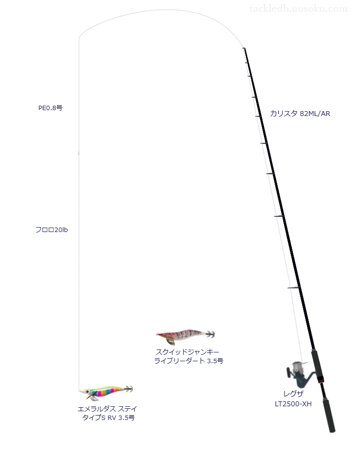 エメラルダス ステイ タイプS RV 3.5号の仮想使用におけるインプレッション