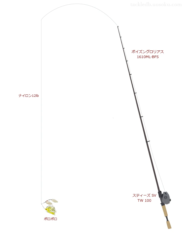ポイズングロリアス 1610ML-BFSによるバス釣りタックル