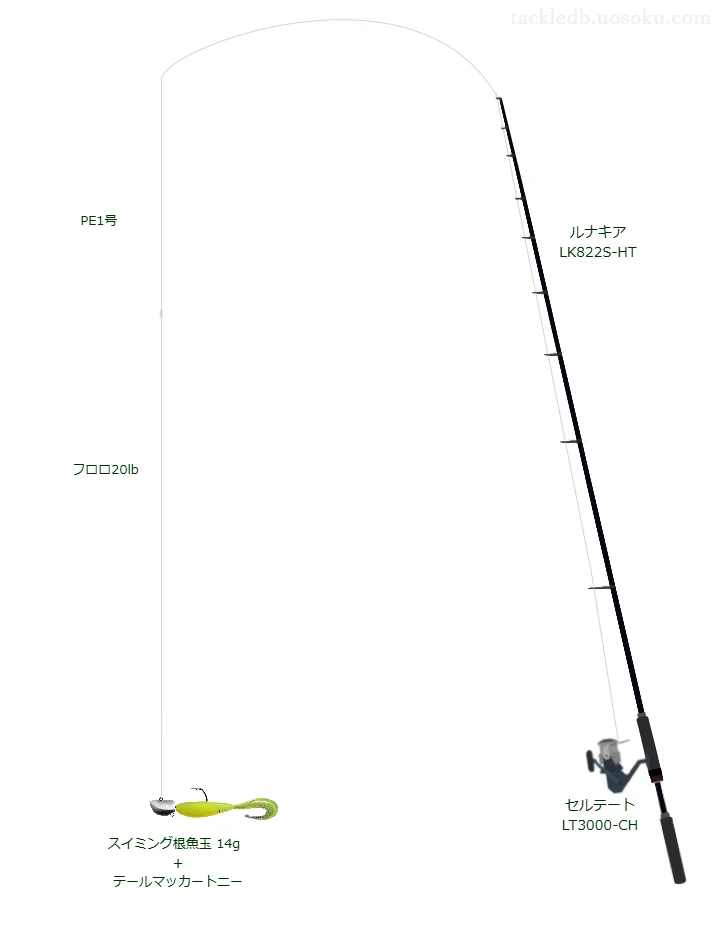 ルナキア LK822S-HTと海太郎 スイミング根魚玉 14gによる最強ロックフィッシュタックル