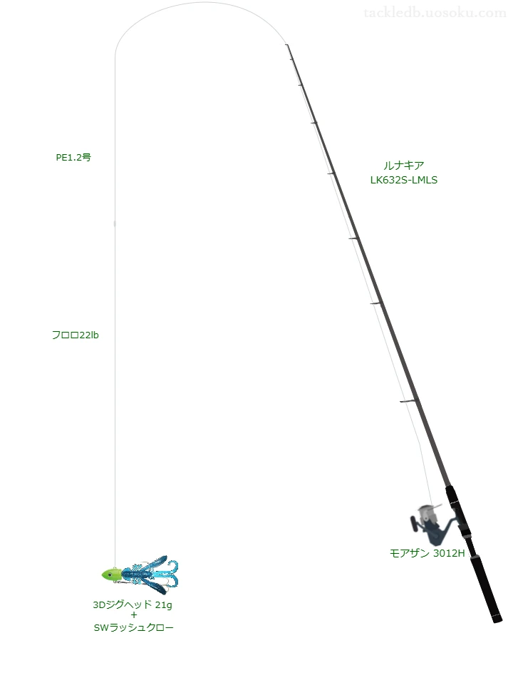 上級者向けロックフィッシュタックル。ルナキア LK632S-LMLSとダイワのリール