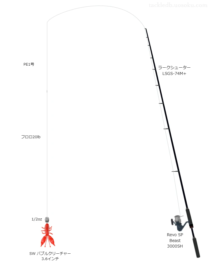 ラークシューター LSGS-74M+とPE1号ラインによるロックフィッシュタックル