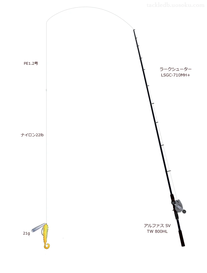 ラークシューター LSGC-710MH+とアルファス SV TW 800HL,バグジー パーフェクトジカリグによるロックフィッシュタックル【仮想インプレ】