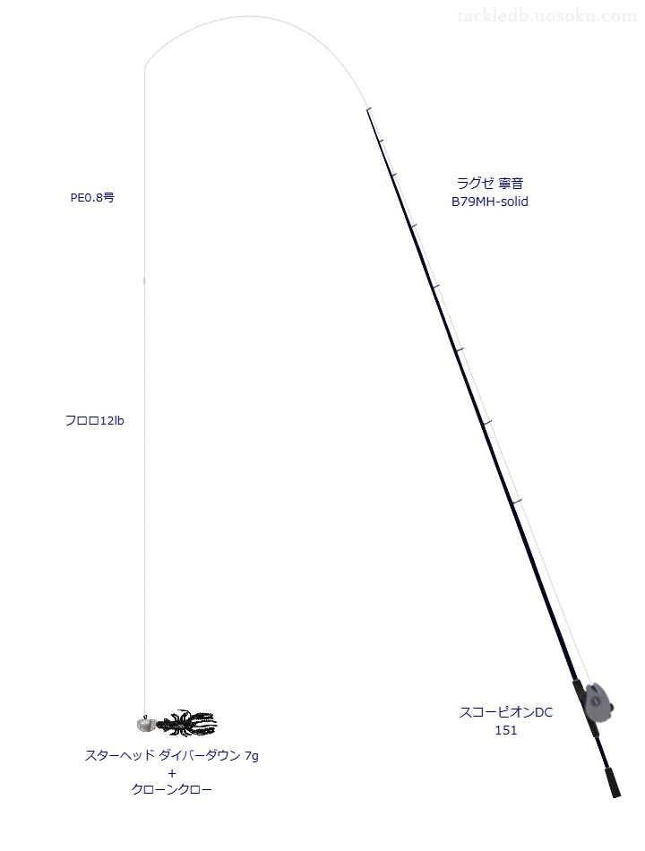 ラグゼ 寧音 B79MH-solidとスコーピオンDC 151を組み合わせた根魚タックル【仮想インプレ】