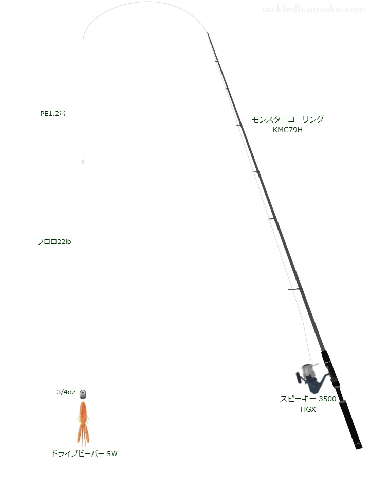 モンスターコーリング KMC79Hとドライブビーバー SWによる最強ロックフィッシュタックル
