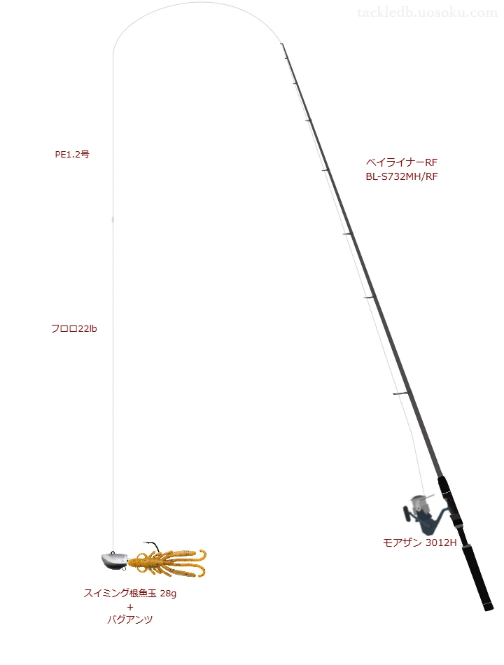 ベイライナーRF BL-S732MH/RFをAIが仮釣インプレ