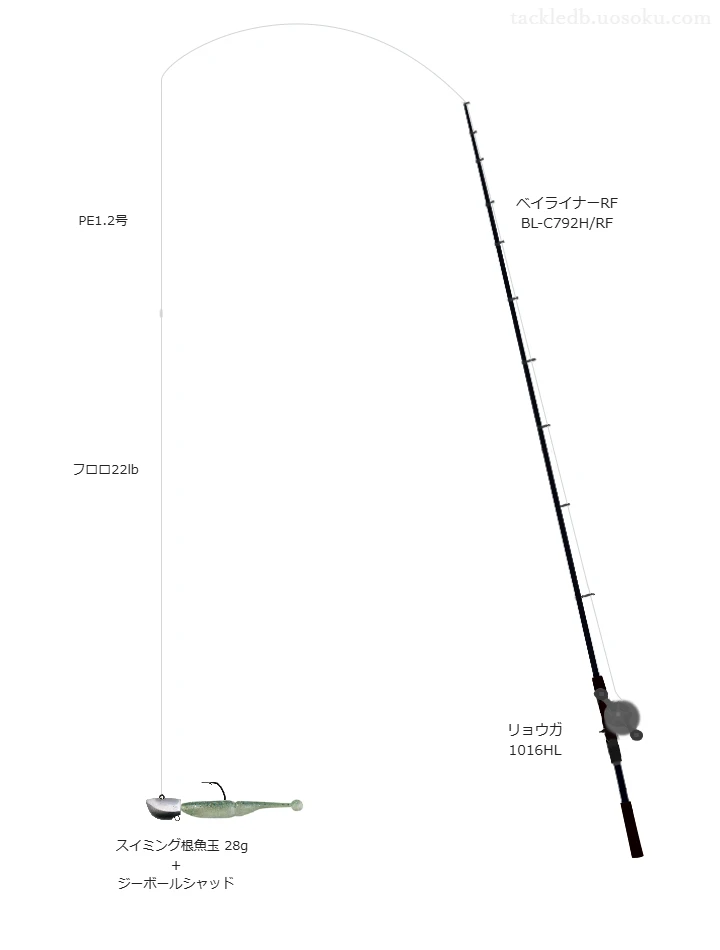 ベイライナーRF BL-C792H/RFと海太郎 スイミング根魚玉 28gによる最強ロックフィッシュタックル